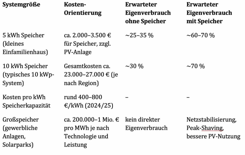 Tabelle-Speicher