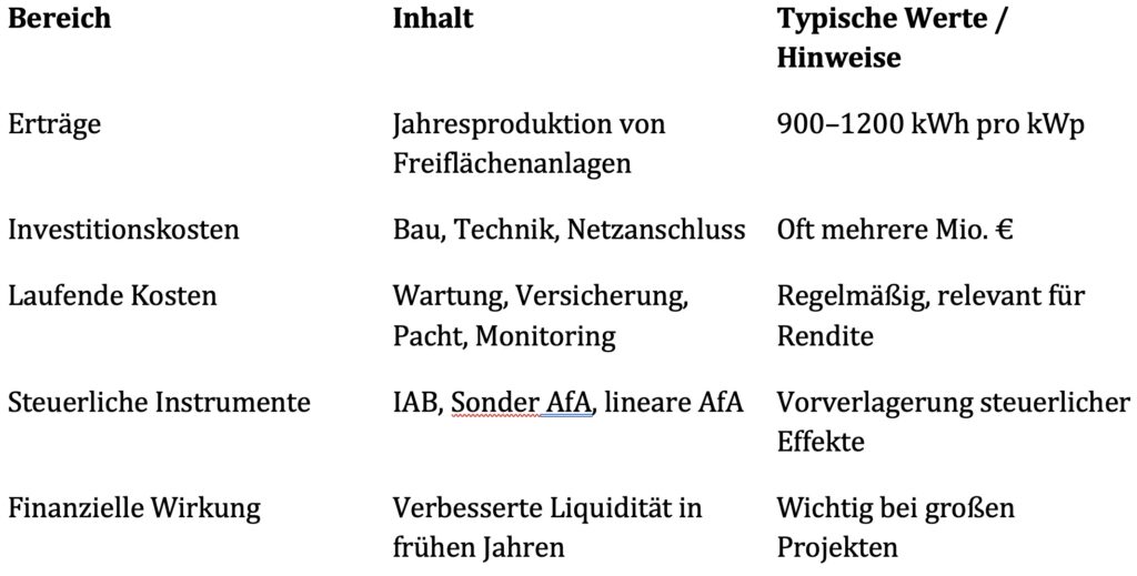 Freiflaeche-kaufen-Wirtschhaftlichkeit
