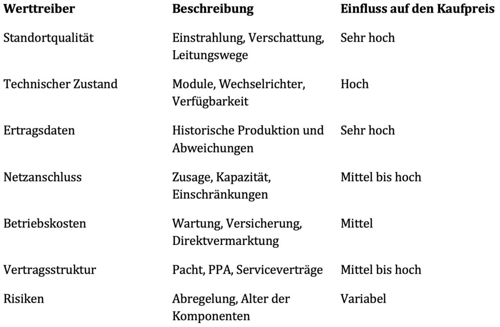 Werttreiber-beim-Solarpark-verkauf